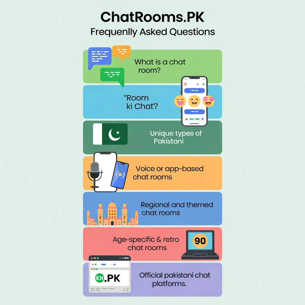 FAQ about Pakistani Chat Rooms - Common questions answered