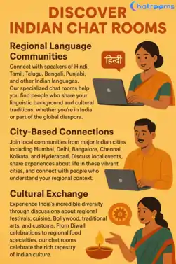 Indian chat rooms
