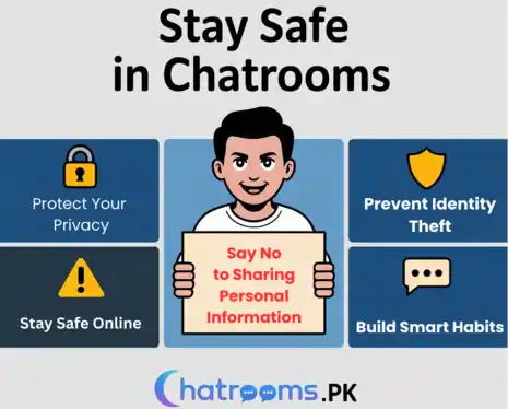 Chat room safety guidelines: protect privacy, prevent identity theft, stay safe online, avoid sharing personal info